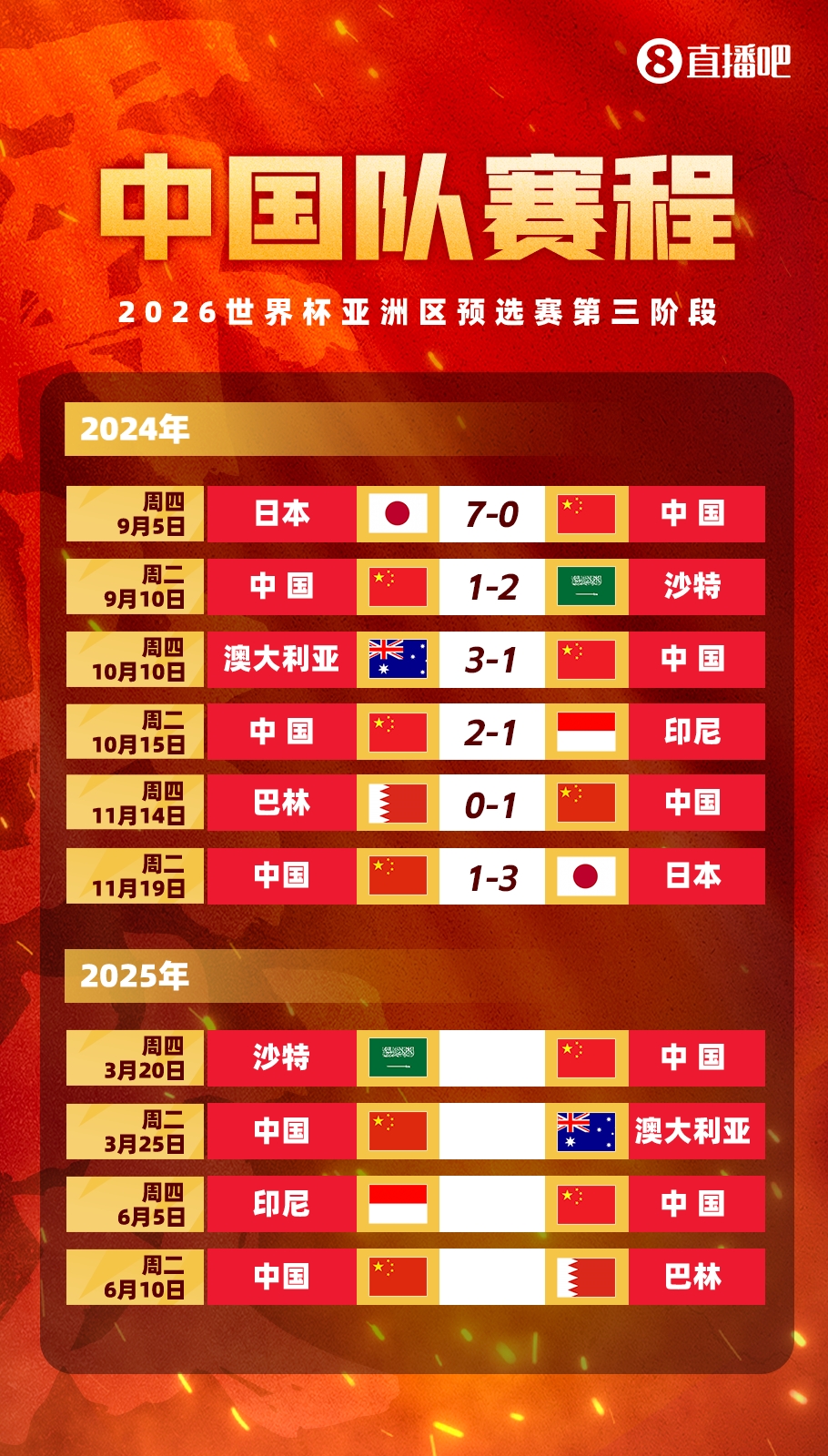  塞鳥拍馬趕來！國足18強(qiáng)賽剩余賽程:3月戰(zhàn)沙特袋鼠 6月戰(zhàn)印尼巴林