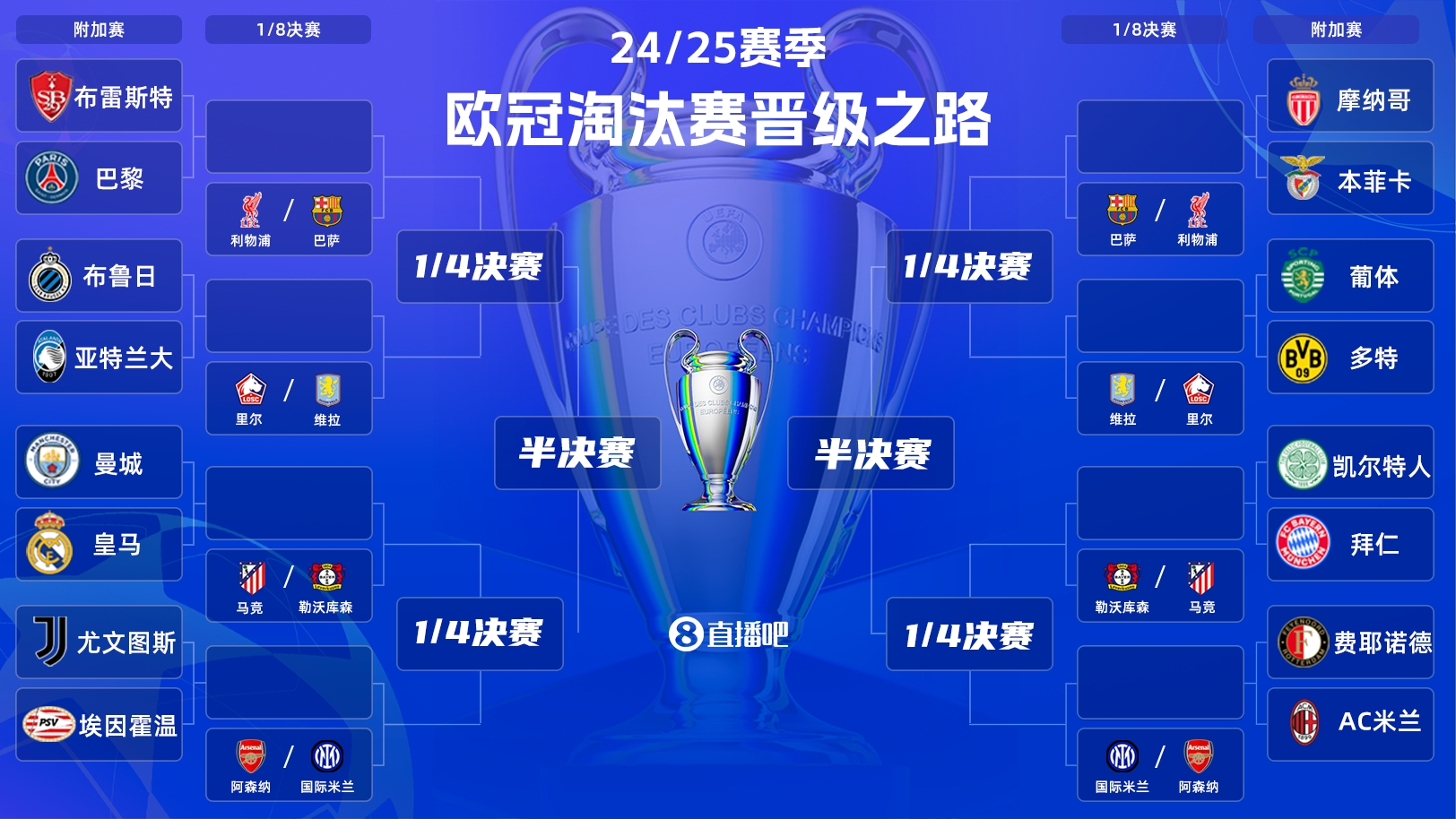  歐冠附加賽明晨打響！曼城vs皇馬“決賽級”較量，哈蘭德vs姆巴佩