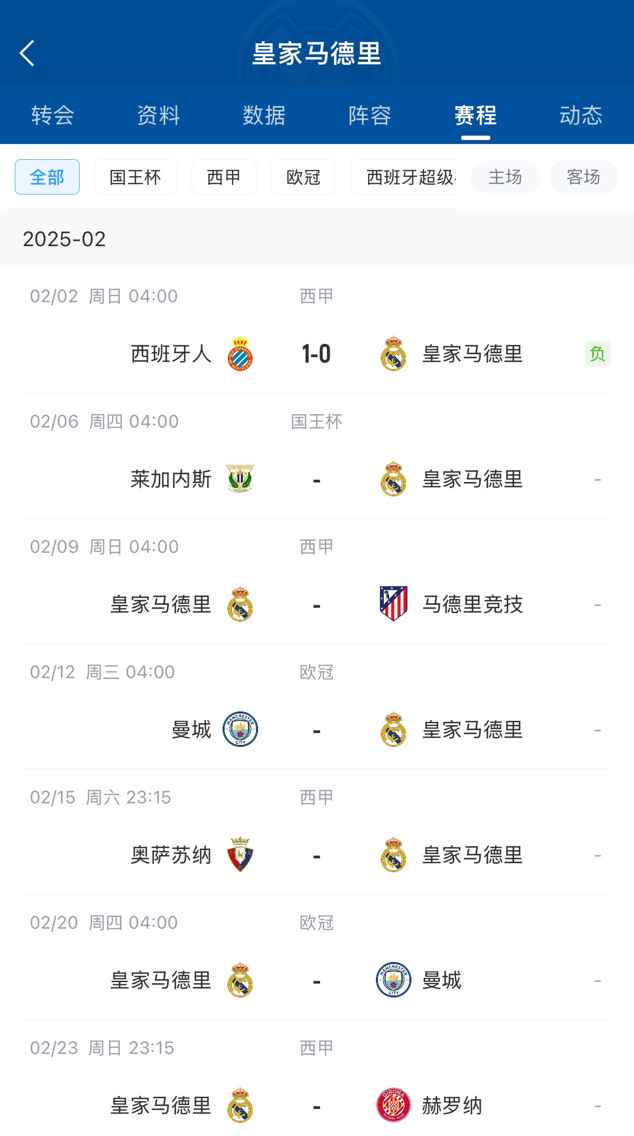  六分戰(zhàn)接著生死戰(zhàn)！皇馬2月輸球開局，下輪馬德里德比&兩戰(zhàn)曼城