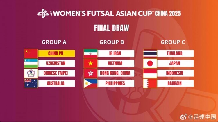  女子五人制亞洲杯：中國與烏茲別克斯坦、中國臺北、澳大利亞同組