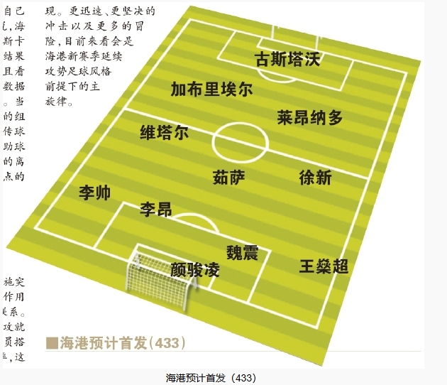  今晚首發(fā)預(yù)測(cè)：隊(duì)長(zhǎng)首選李昂，蔣光太替補(bǔ)，三名新外援首秀