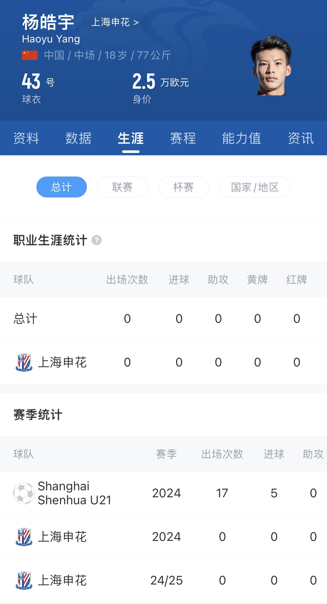 橫空出世？申花18歲楊皓宇超級(jí)杯有望首發(fā)，職業(yè)比賽首秀即德比