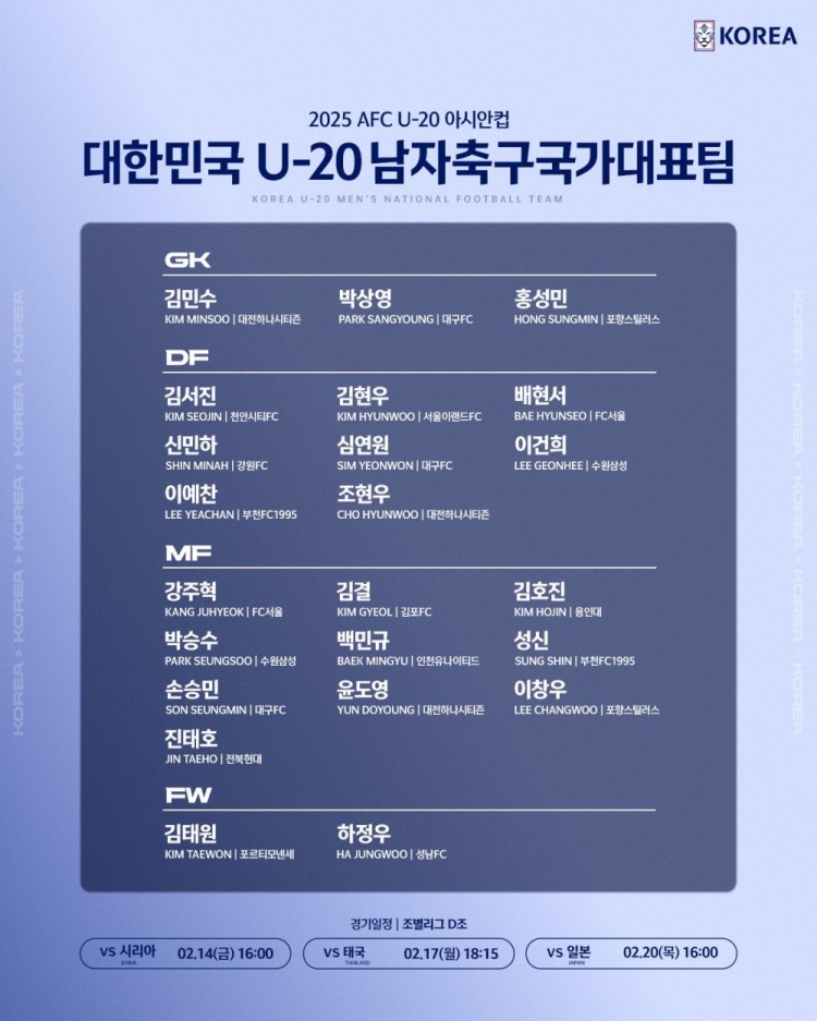  U20亞洲杯韓國(guó)23人名單：1人旅歐，傳聞轉(zhuǎn)會(huì)布萊頓的尹棹泳在列