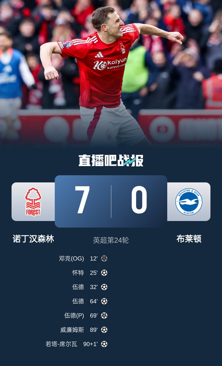  靈魂互換？森林7-0布萊頓后3輪比賽1平2負(fù)，海鷗4連勝猛猛上分