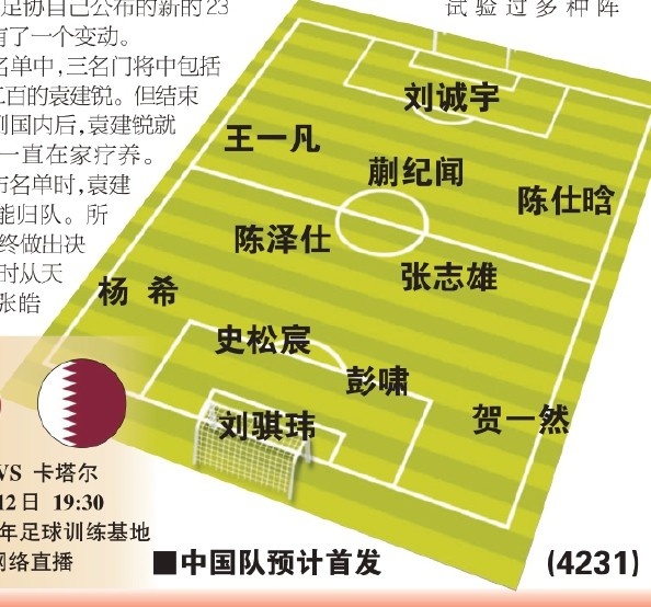  東體預(yù)測(cè)國(guó)青首戰(zhàn)首發(fā)：劉誠(chéng)宇、蒯紀(jì)聞、張志雄出場(chǎng)，無(wú)王鈺棟