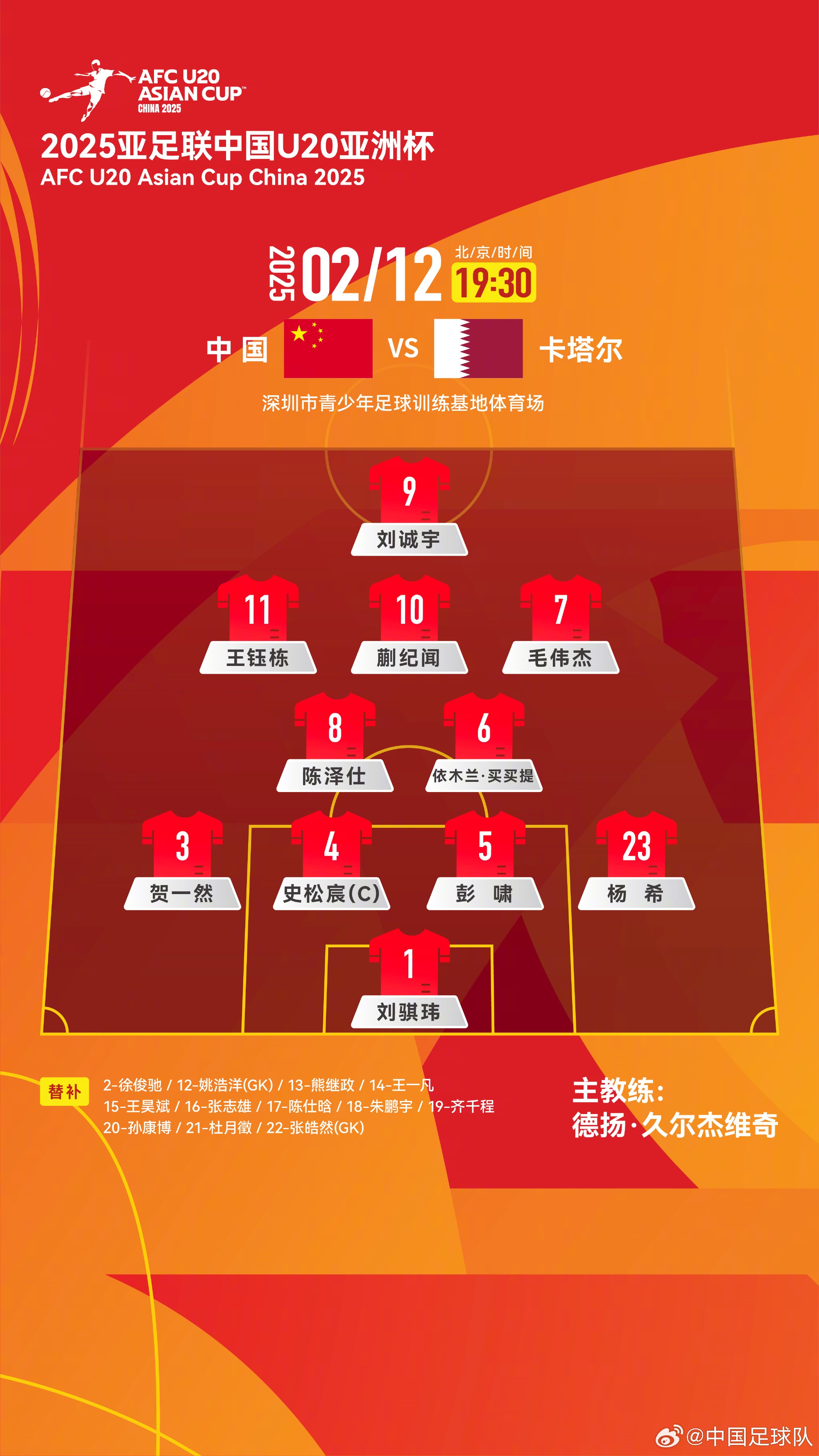  U20亞洲杯中國(guó)隊(duì)揭幕戰(zhàn)vs卡塔爾，首發(fā)名單揭曉