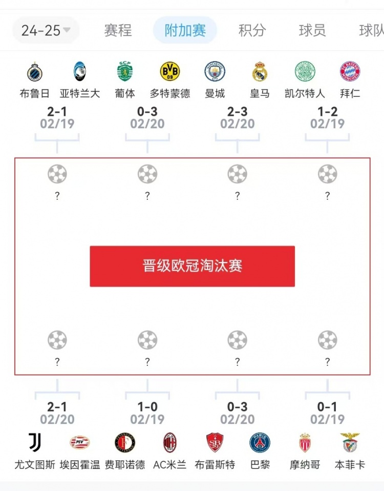  危？歐冠附加賽意甲3隊(duì)2負(fù)1勝，德甲雙勝&法甲或僅巴黎晉級(jí)