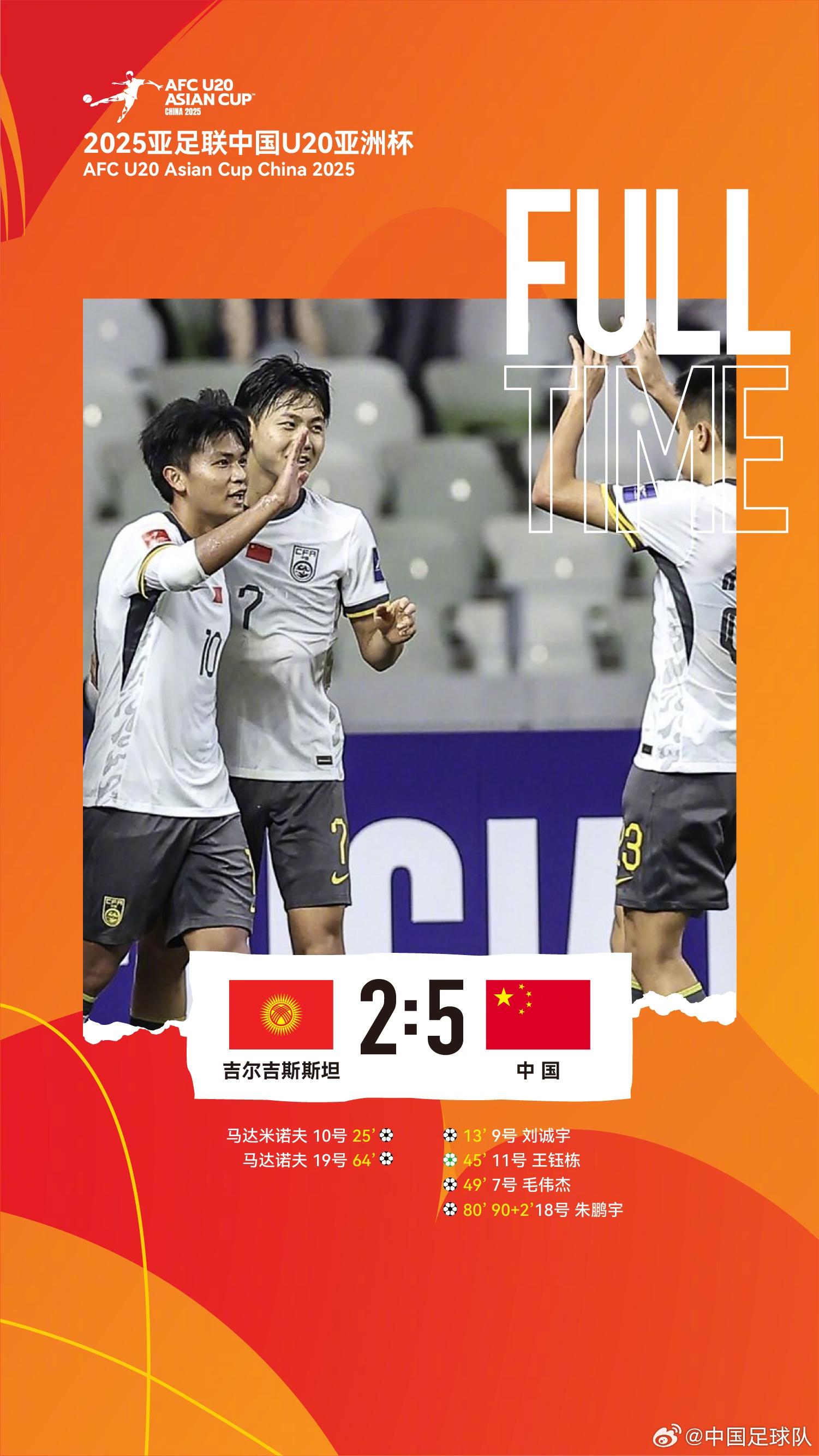  U20亞洲杯中國(guó)隊(duì)5比2吉爾吉斯斯坦，收獲小組賽兩連勝，提前晉級(jí)