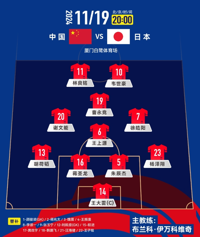  中前場升級！套用伊萬442，歸化塞鳥+奧斯卡，國足如何排首發(fā)？