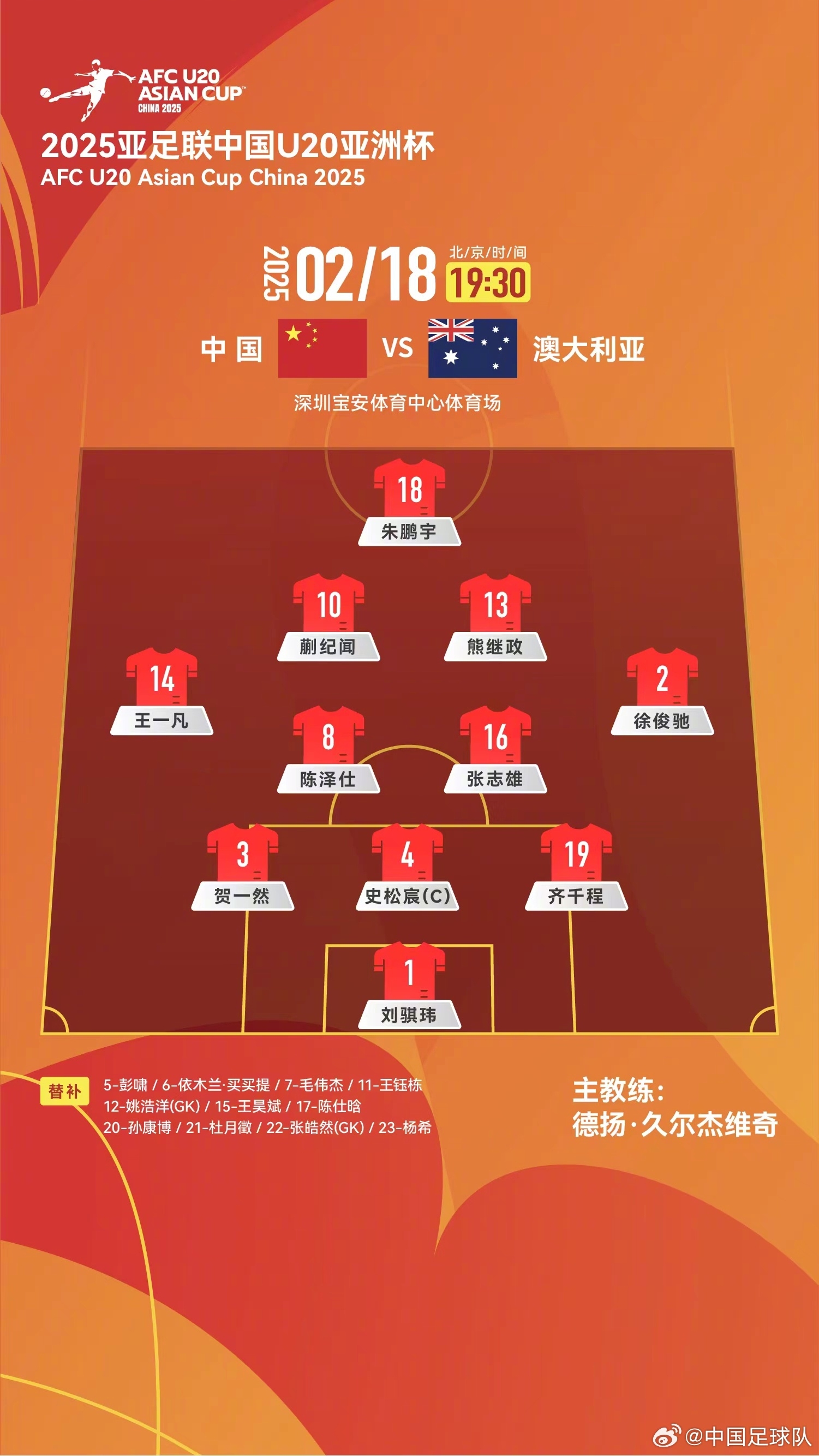  提前出線輪換6人！U20國青本場輪換6人，依木蘭、王鈺棟等人替補