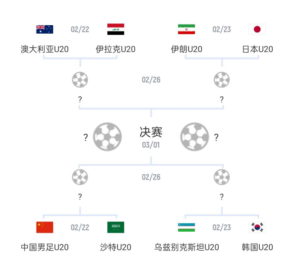  U20亞洲杯1/4決賽對(duì)陣：國(guó)青vs沙特，日本vs伊朗