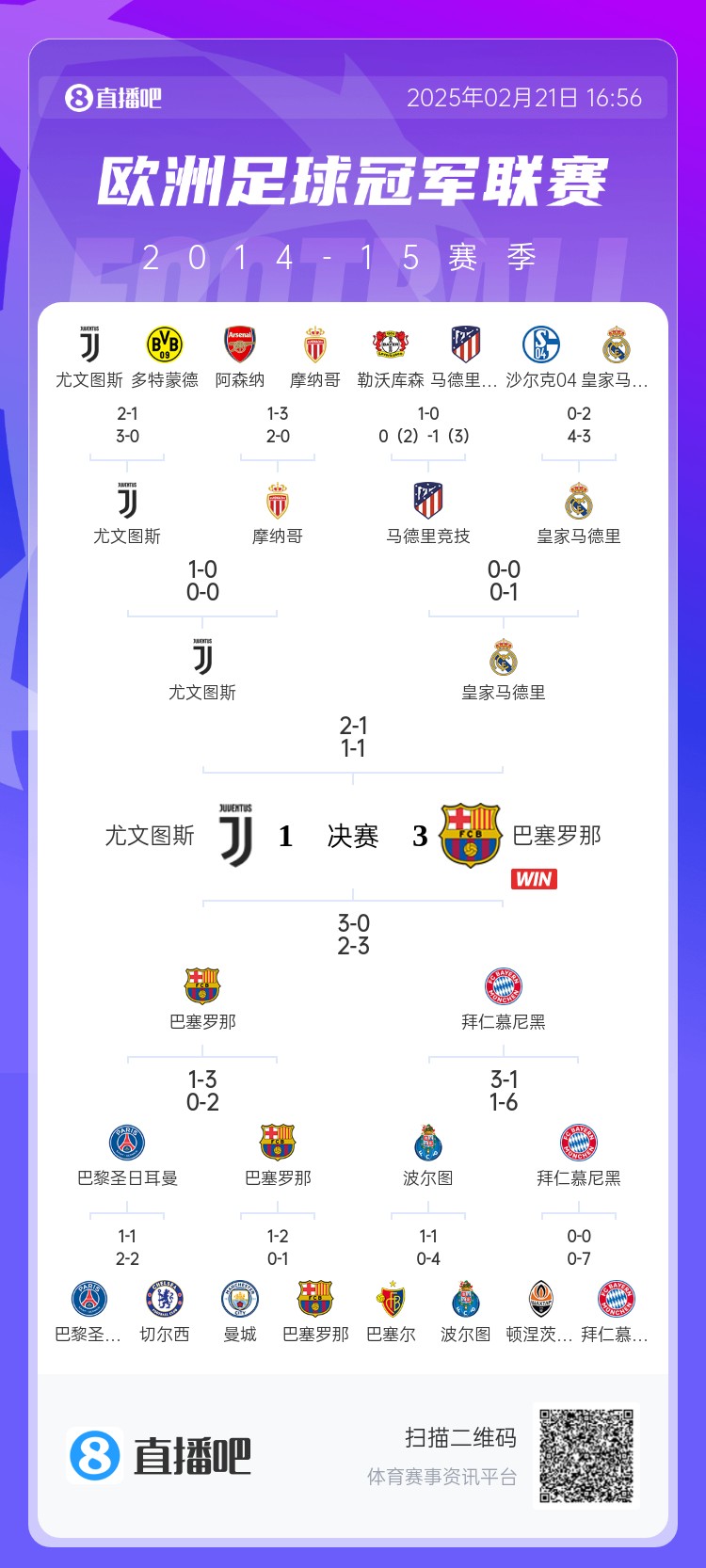  哪場讓你記憶猶新？回顧10年前歐冠淘汰賽，16強(qiáng)隊有一半如今不在