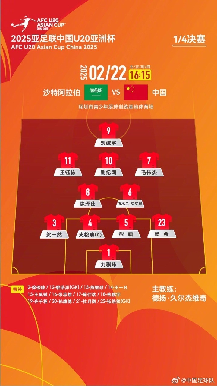  U20亞洲杯四分之一決賽 ，中國隊(duì)首發(fā)名單揭曉