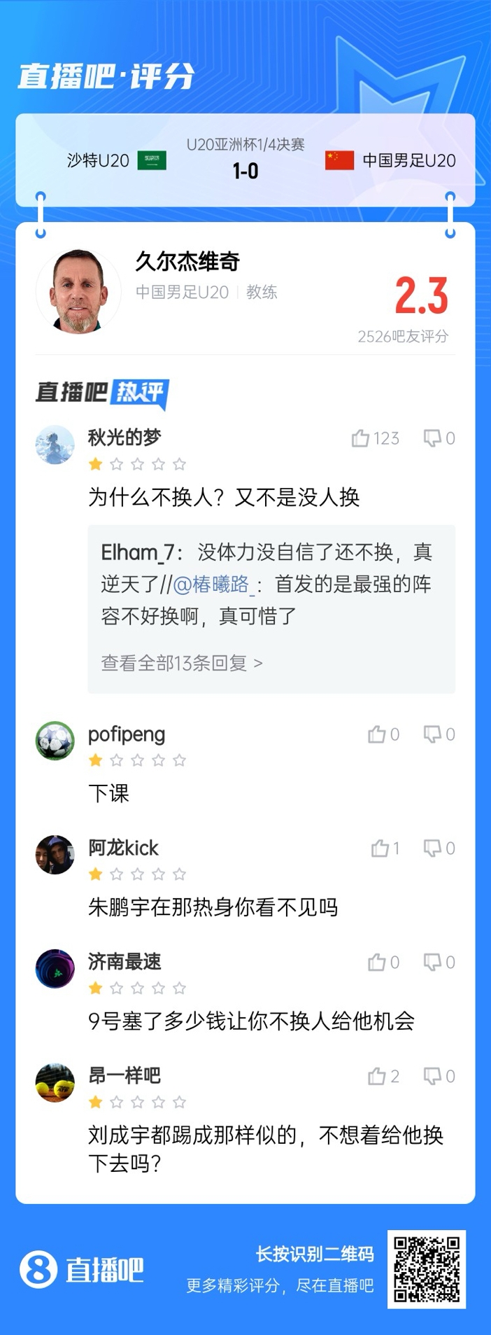  全場僅換兩人！劉誠宇體力告急仍打滿，朱鵬宇曾替補(bǔ)雙響未獲出場
