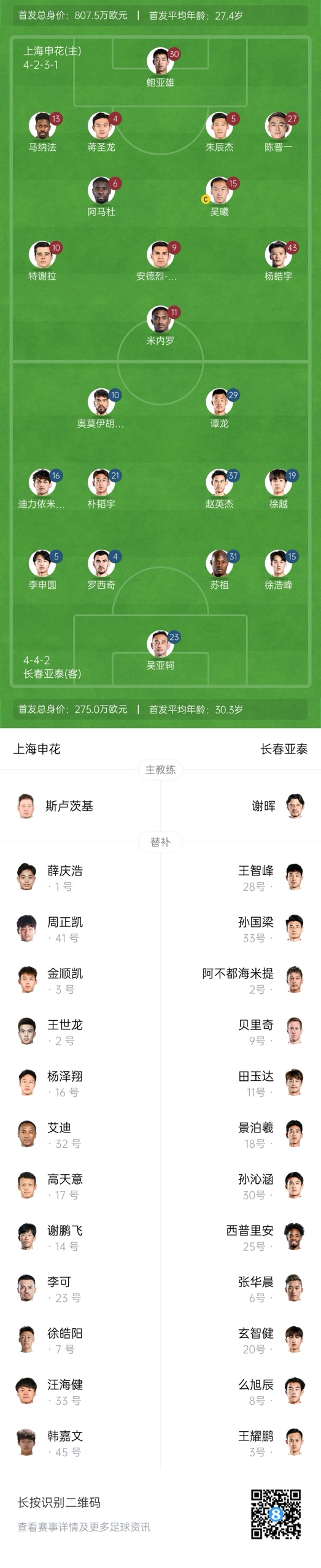  中超首輪|申花vs亞泰首發(fā):5外援PK3外援，楊皓宇先發(fā)，徐浩峰出戰(zhàn)