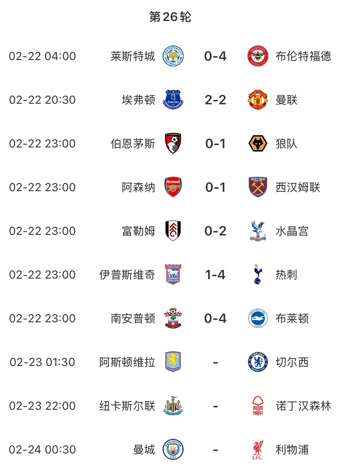  主場魔咒？本輪英超已結(jié)束7場&主場球隊1平6負，明天曼城vs利物浦
