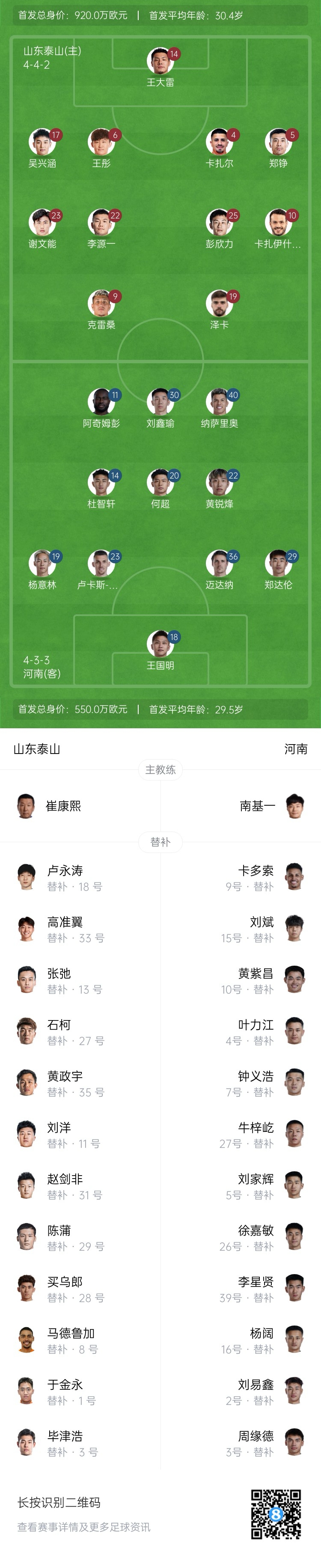  中超首輪|泰山vs河南首發(fā)：4外援PK4外援，克雷桑、謝文能先發(fā)