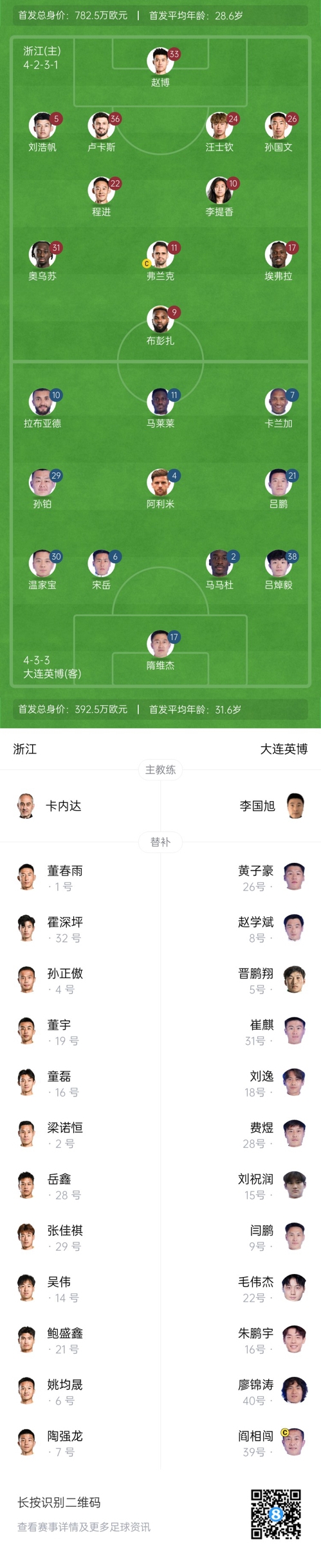  中超首輪|浙江vs英博首發(fā)：布彭扎、馬萊萊首發(fā)，國(guó)青毛偉杰替補(bǔ)