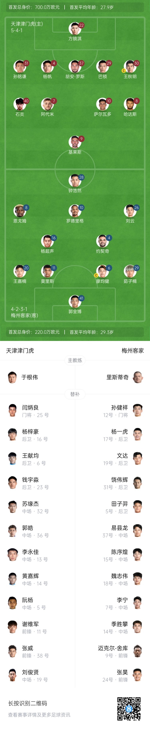  中超首輪|津門虎vs梅州：胡安-羅斯、恩戈姆先發(fā)，巴頓踢邊衛(wèi)