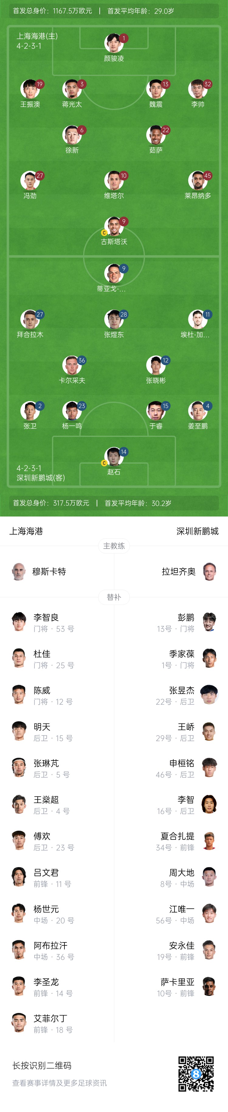  海港vs新鵬城首發(fā)：4外援PK3外援，魏震、蔣光太先發(fā)，姜至鵬出戰(zhàn)