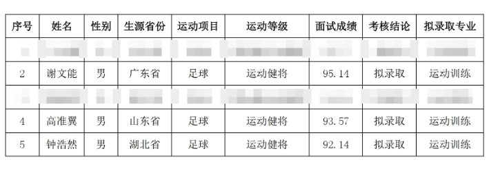  祝賀！謝文能、高準(zhǔn)翼、鐘浩然被華中科技大學(xué)保送錄取
