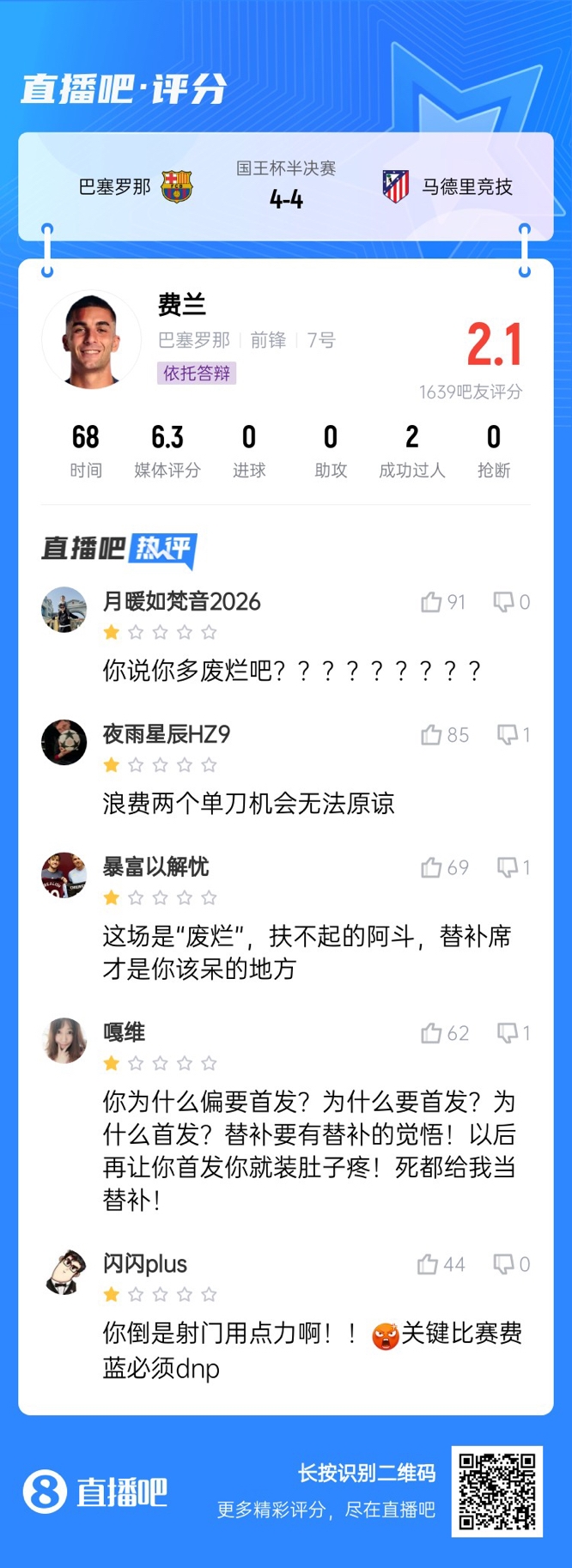  中鋒互換得慘案！費蘭首發(fā)2次錯失機(jī)會僅2.1分，對面小蜘蛛1球1助