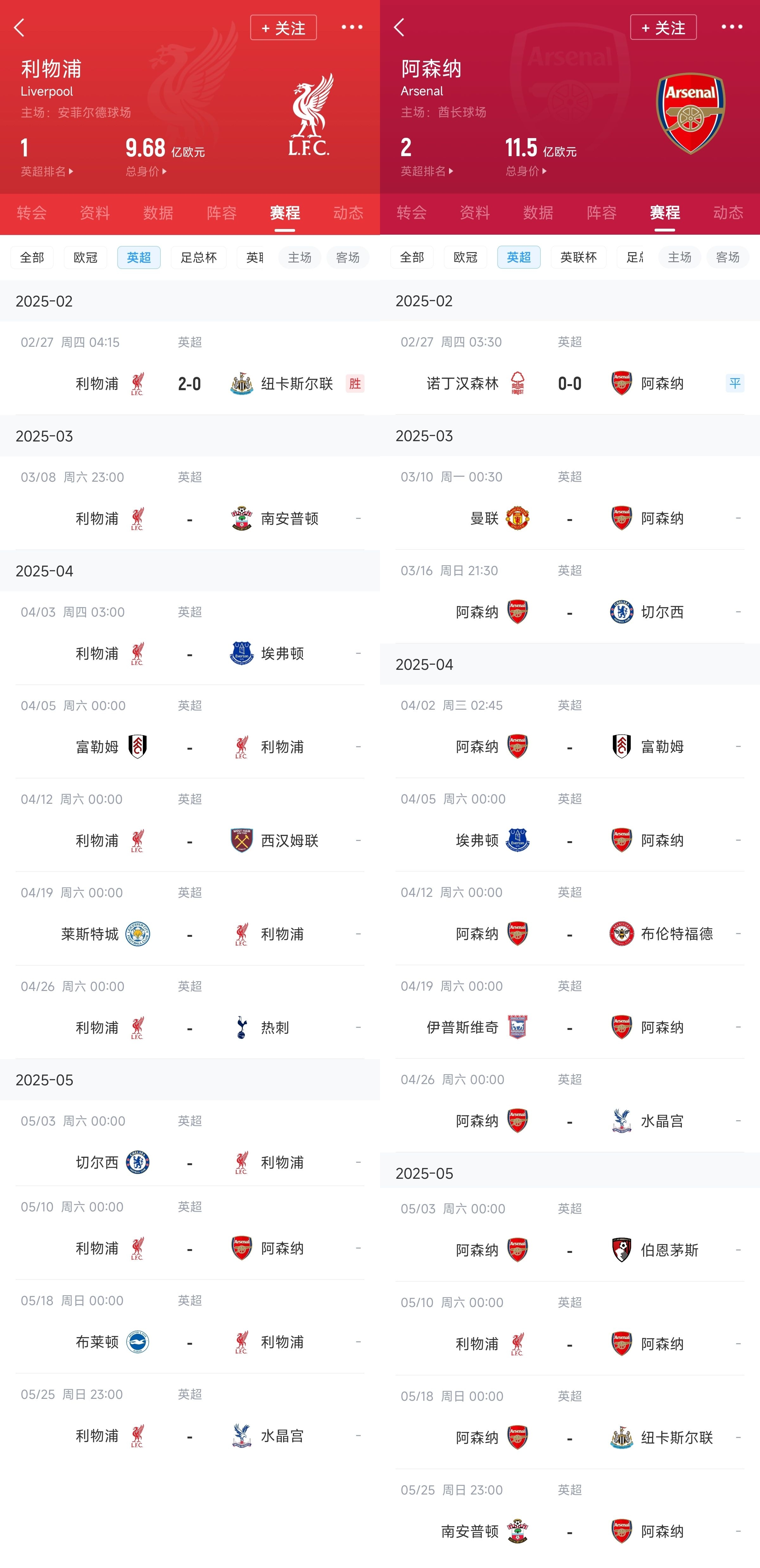  已差13分！紅軍槍手賽程：均有切爾西&槍手稍難，第36輪正面交鋒