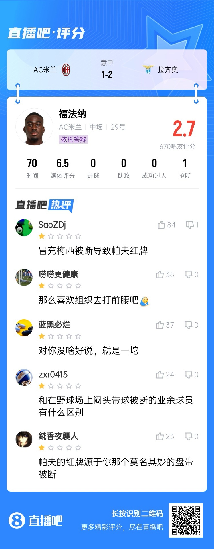  2.7分！福法納帶球往人堆里鉆，貢多齊斷球送直傳造帕夫紅牌