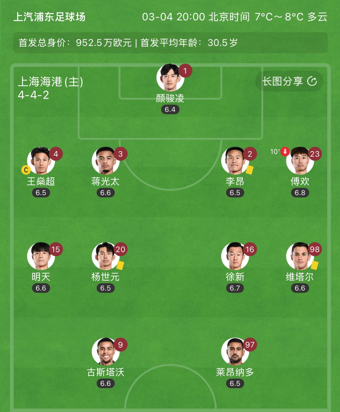  有減員隱患？海港半場李昂、楊世元、維塔爾3人吃到黃牌，對手0黃