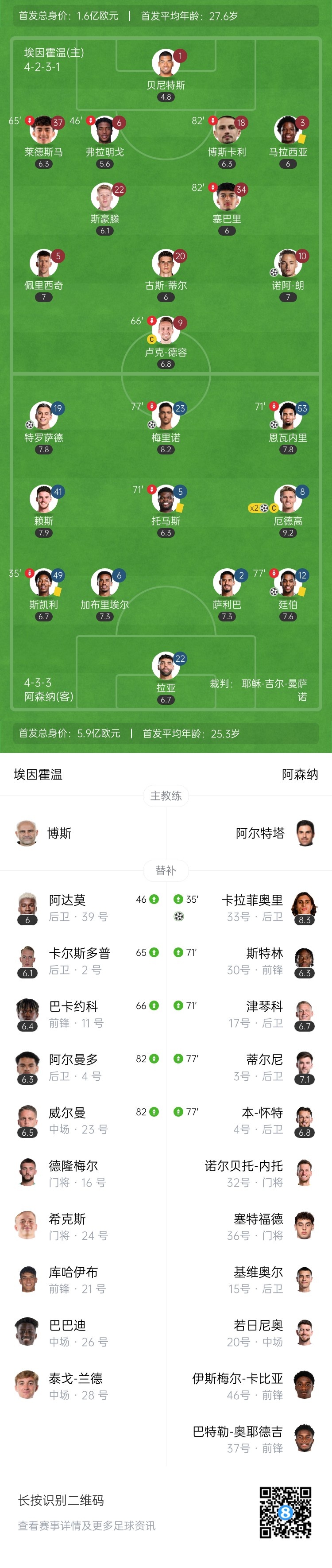  天才特塔！阿森納單場(chǎng)派上全部6個(gè)邊衛(wèi)踢個(gè)遍