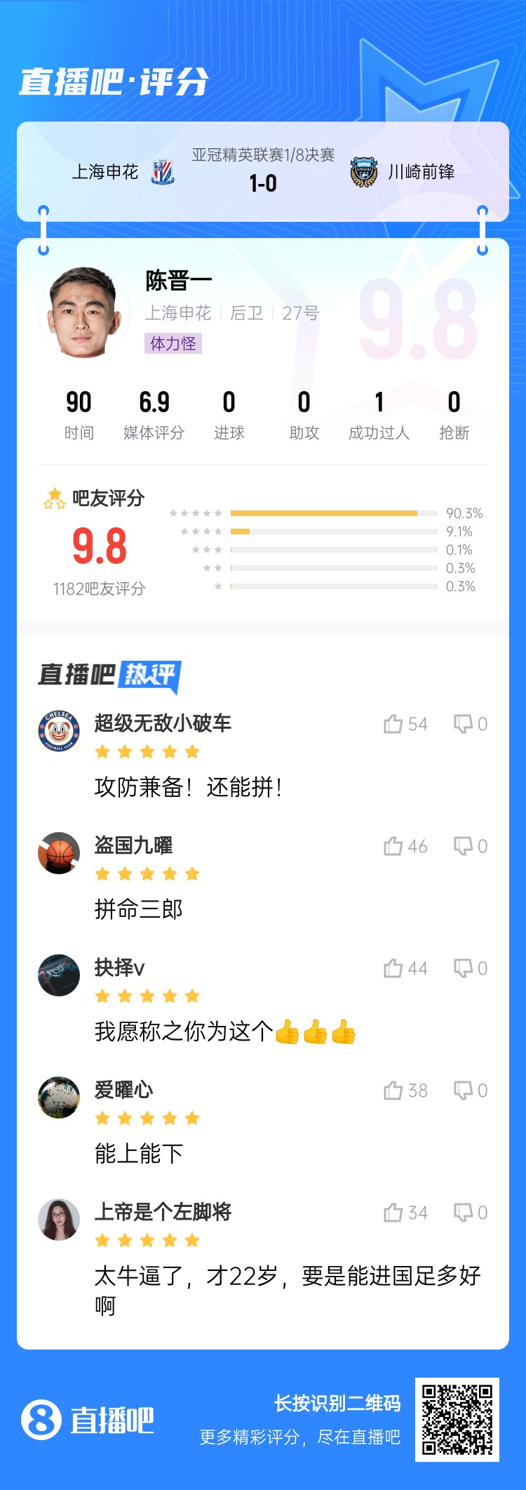  全能邊后衛(wèi)！吧友評陳晉一：太牛了！才22歲，要是能進(jìn)國足多好