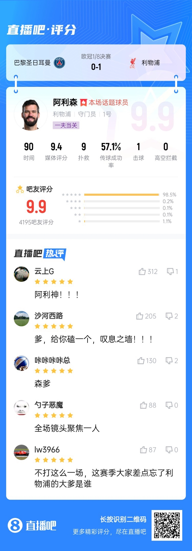  生涯又一封神戰(zhàn)！阿利森9次撲救一覽，換個(gè)門(mén)將要被打成篩子