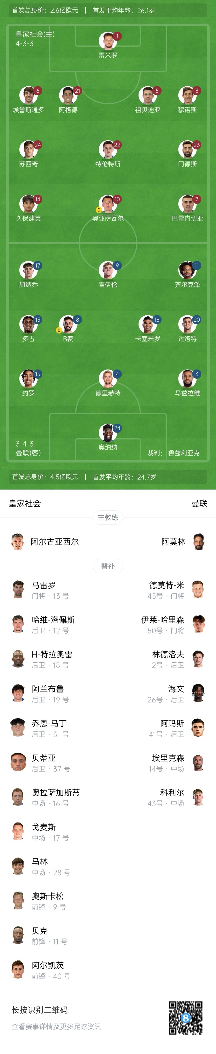  慘！曼聯(lián)替補僅7人，5人是小將&其中兩個還是門將