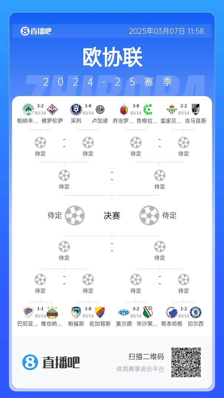  歐協(xié)都拿捏不了？五大聯(lián)賽3隊(duì)打歐協(xié)僅切爾西勝，還有2隊(duì)早已出局