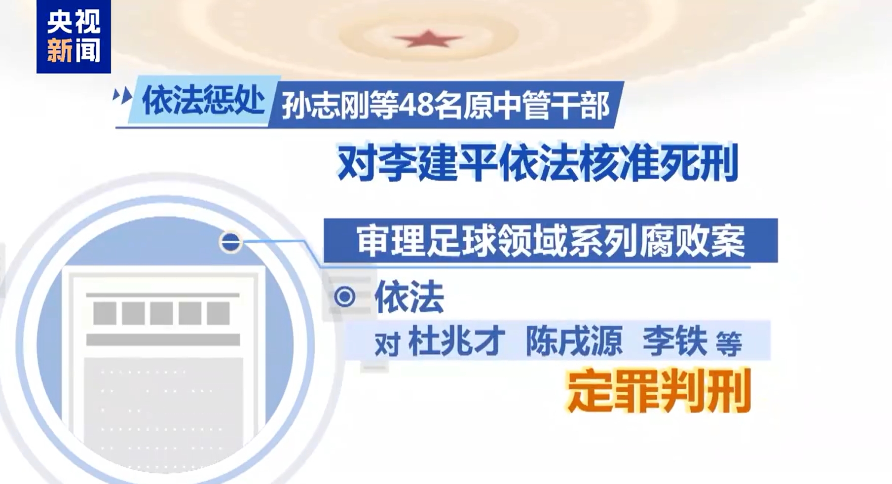  最高法工作報(bào)告：審理足球領(lǐng)域系列腐敗案，依法對(duì)李鐵等定罪判刑