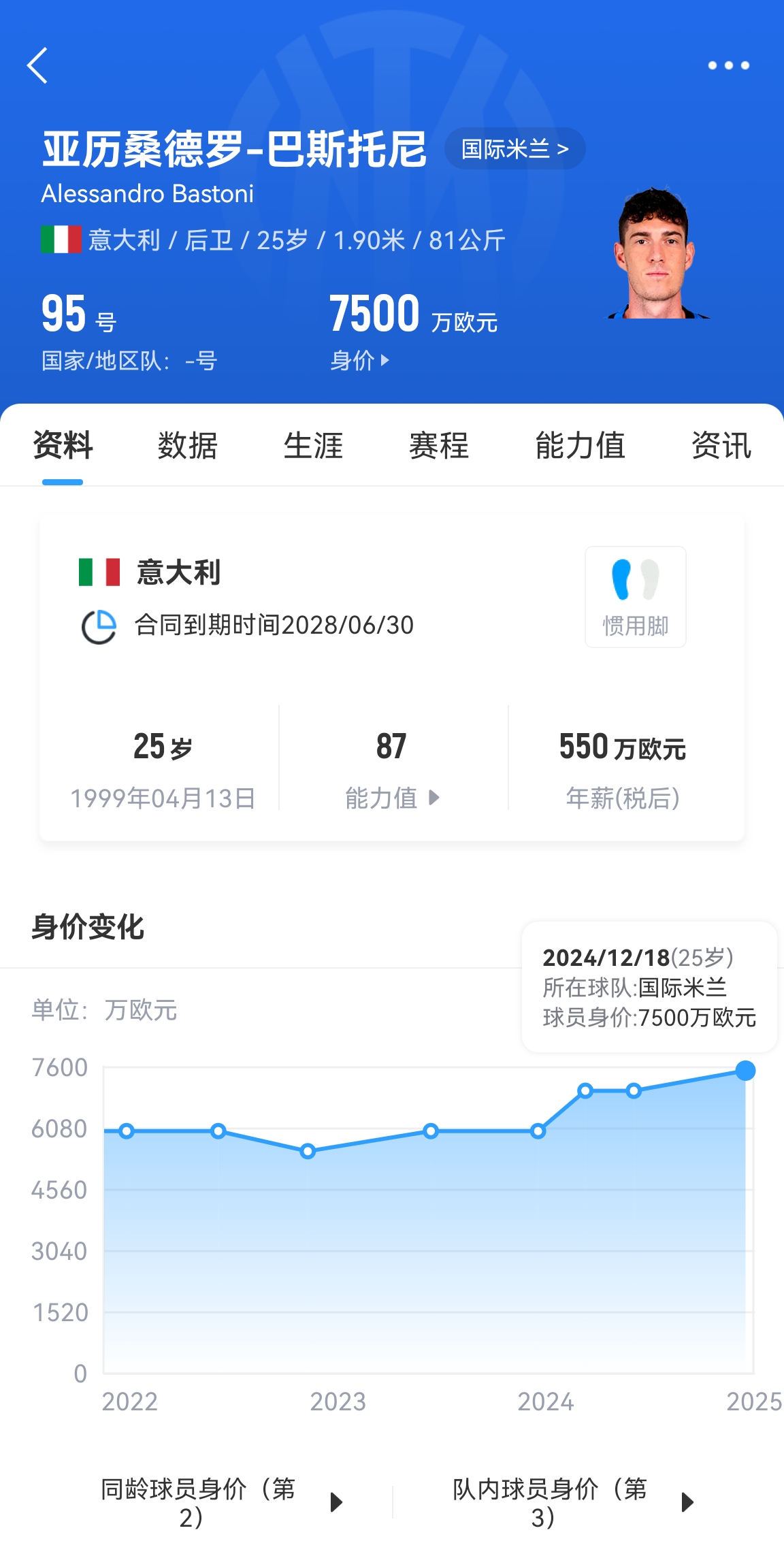  25歲身價(jià)7500萬(wàn)！巴斯托尼83分鐘人球分過(guò)奔襲策動(dòng)，圖拉姆失空門(mén)