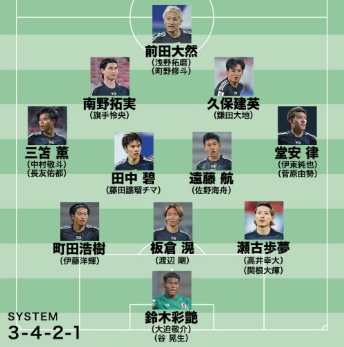  日媒預(yù)測日本隊世預(yù)賽名單：遠藤航領(lǐng)銜，老將長友佑都坐鎮(zhèn)左路