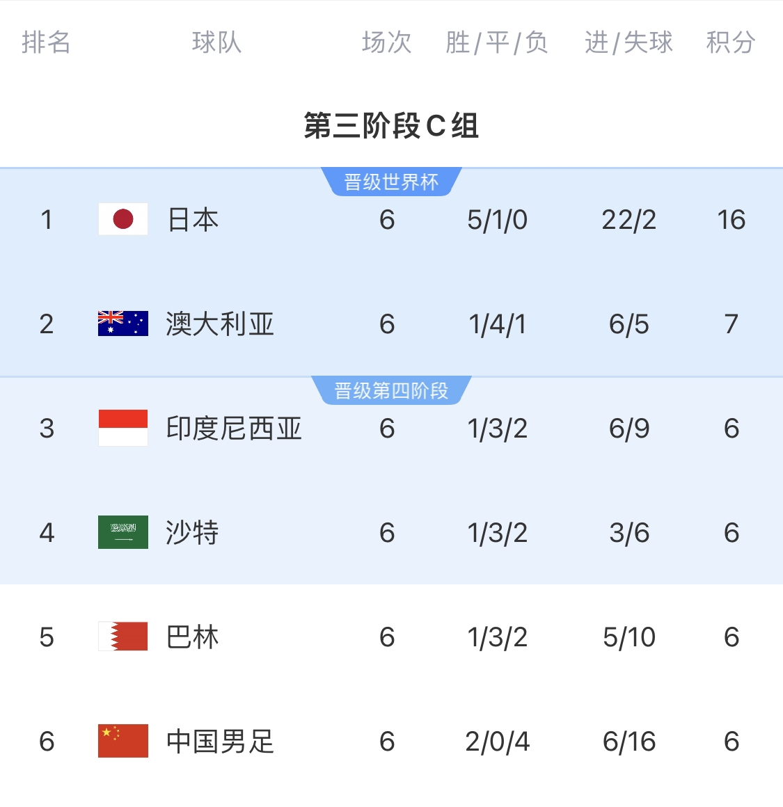  利好！塞鳥具備出場資格，你認(rèn)為國足3月兩場世預(yù)賽能搶下幾分？