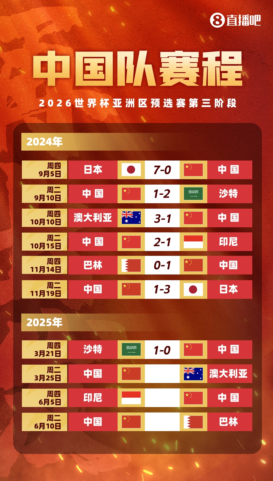  不敵沙特！國足剩余賽程：25日迎戰(zhàn)澳大利亞，6月對陣印尼巴林