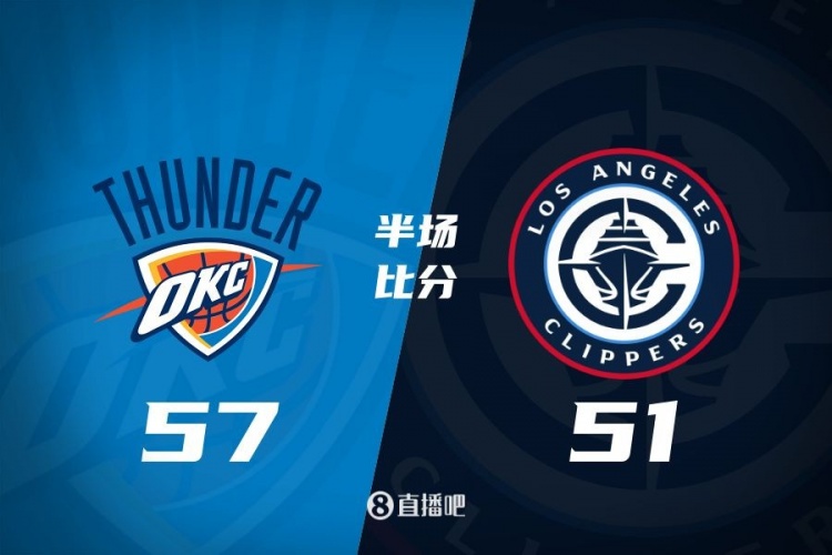  各打一節(jié)好球！快船半場51-57雷霆 哈登6中1得7+4+4&SGA17分6助