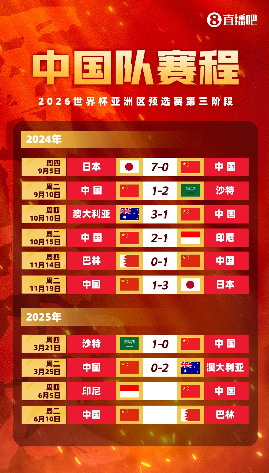 剩余賽程對比：國足連勝也不確保前四，印尼需戰(zhàn)日本，巴林戰(zhàn)沙特
