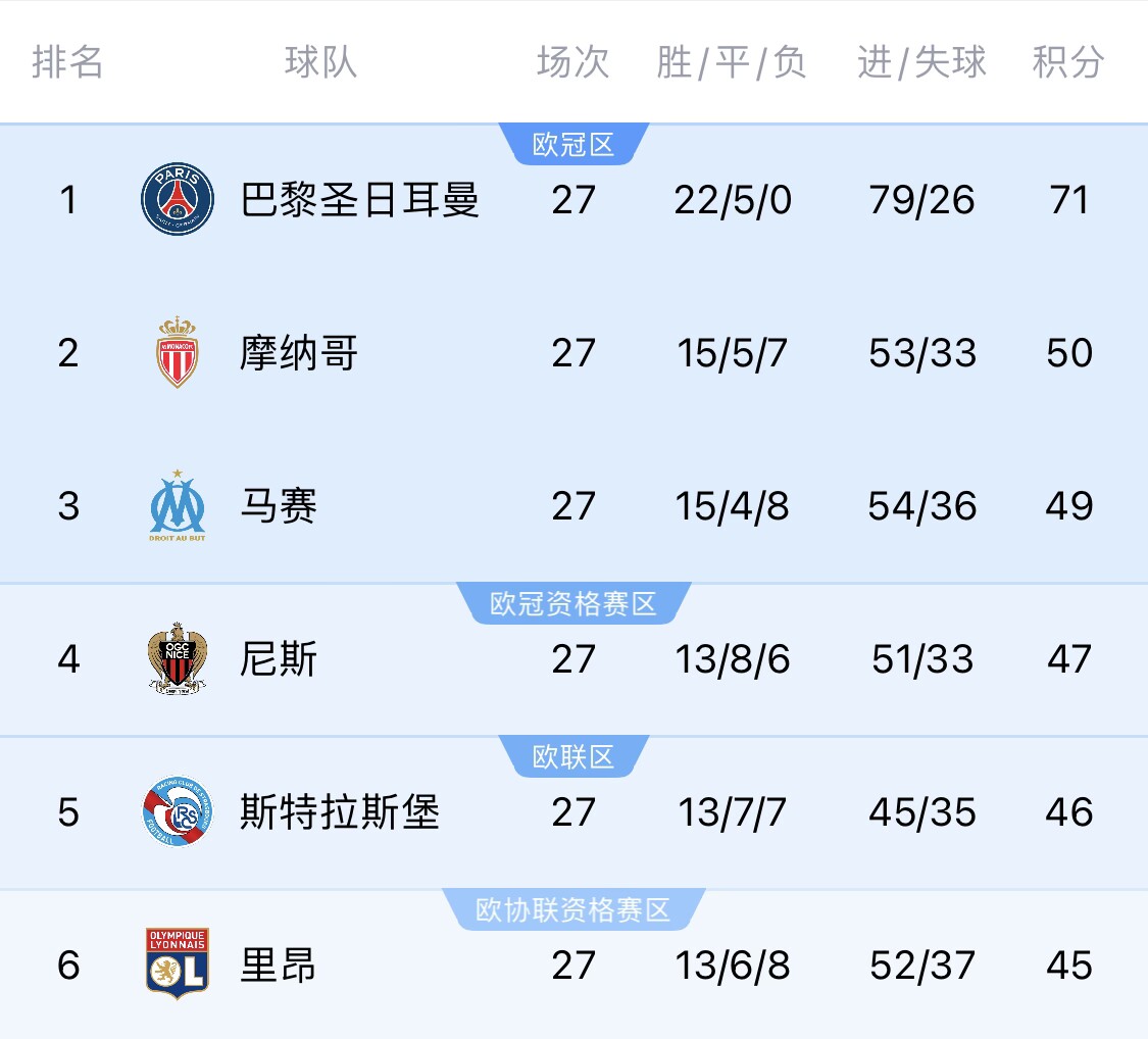  若切爾西＆斯特拉斯堡參加同一歐戰(zhàn)？隊(duì)報(bào)：至少三人需退出管理層